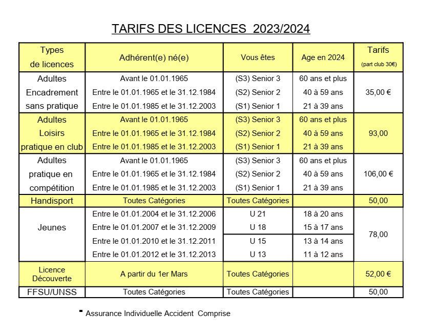 2023 tarifs licences
