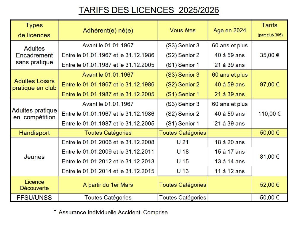 2025 tarifs licences